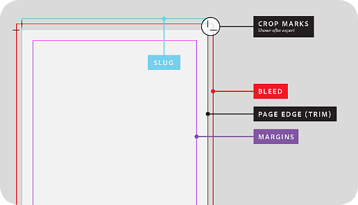 How to Perfect Your File Before Printing