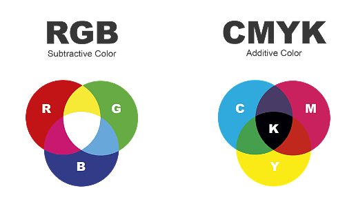 What You Need to Know About RGB to CMYK Conversion