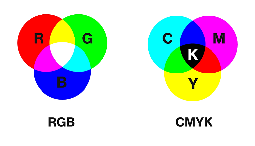 Color Printing Explained - CMYK vs RGB