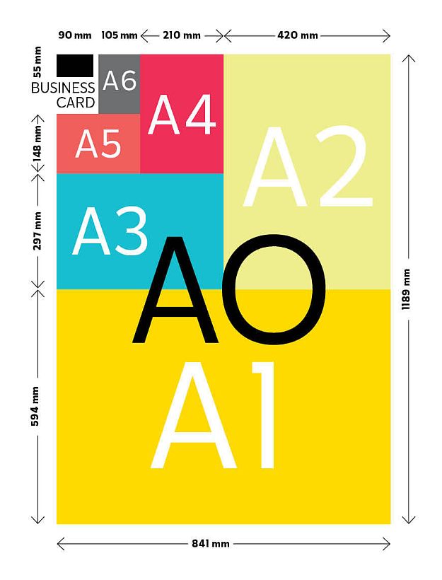 What Are The Most Common Poster Sizes In Australia Coloursigns